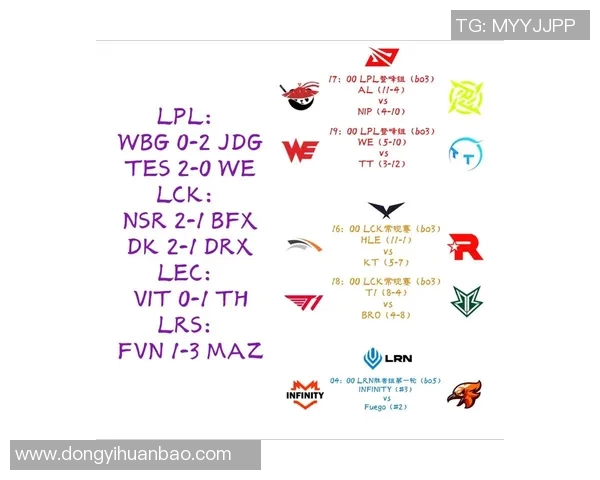 热议英雄联盟：WE战队灵活性变革带来的新机遇与挑战分析